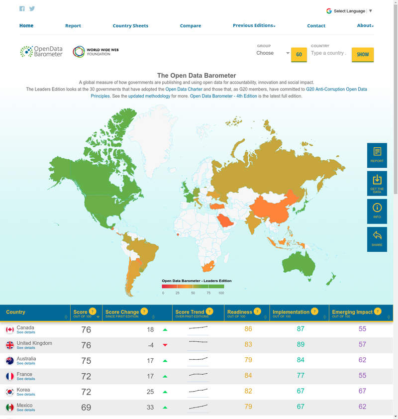 Open Data Barometer