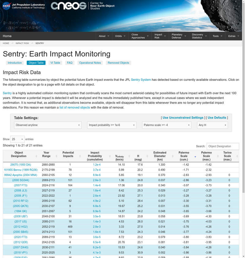 Sentry: Earth Impact Monitoring